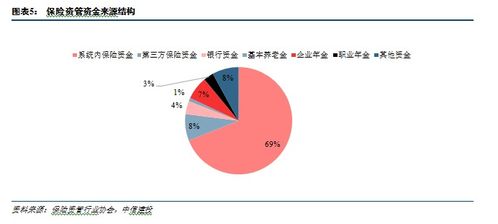 保险资管行业的海内外比较