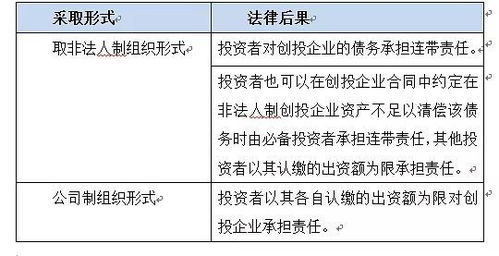 外商投资创业投资企业管理规定 细读笔记