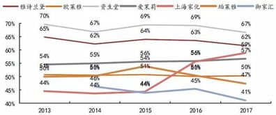 我们研究了近百家美妆品牌,发现了爆款的秘密 华兴投资