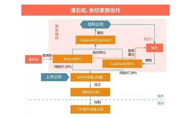 家族财富管理之家族信托 | 家族信托与信托(投资)产品