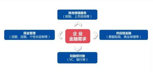 中子星黄旭:企业有没有资格拿投资人的钱买理财产品?