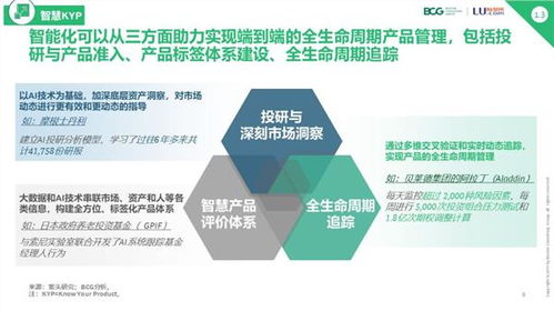 bcgx陆金所报告 8大数据7大洞察,3分钟了解全球数字财富管理最新趋势