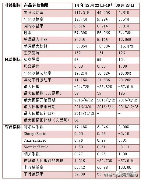 睿远基金赵枫 深谙价值投资精髓