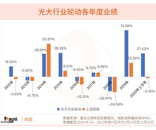 a股行情好,那为啥选择买基而不是炒股