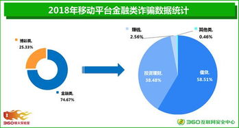 小心手机应用 基因 突变 记事本秒变借贷app