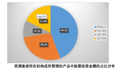 1.6亿股民画像来了 亏10 50 最焦虑 七成赚10 50 就变现