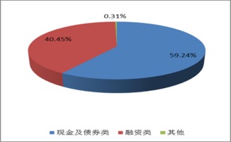 建设银行个人客户