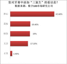 三氯生风波未息,9成人呈不满情绪