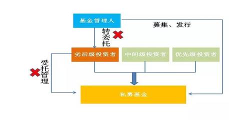 德恒律师事务所 | 《资管新规》落地后,私募基金产品架构设计该关注哪些问题?