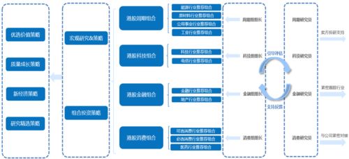 走进南方基金海外投资团队 现代化阿尔法工厂 范本