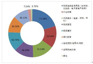 二季度浙江消费者信心指数运行于 乐观 区间