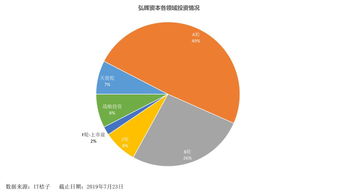 弘晖资本 专注医疗投资,管理基金70亿元,只接受有耐心的lp