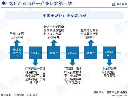 2024年中国小龙虾产业深度分析 投资前景及发展趋势预测 简版报告