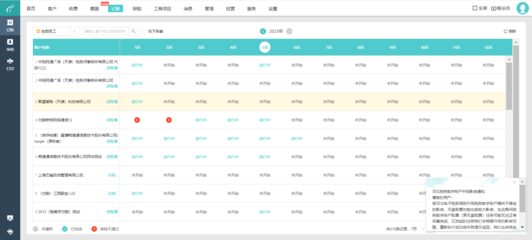 管理会计对销售意义的影响