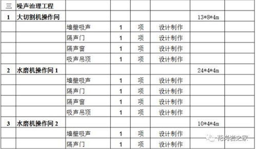 石材加工厂环保治理方案及投资估算,竟然这么贵...